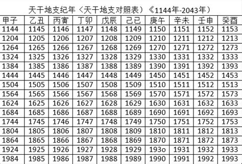 1977 天干地支|1977年农历黄历表，老皇历壹玖柒柒年农历万年历，农民历1977。